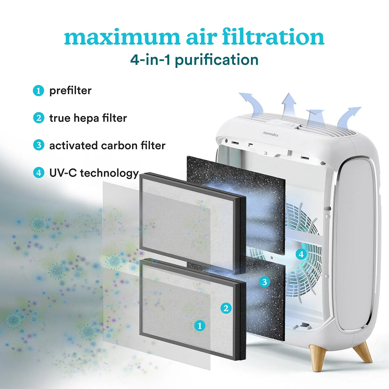 Extra Large Room Smart Air Purifier C500 - Image 3