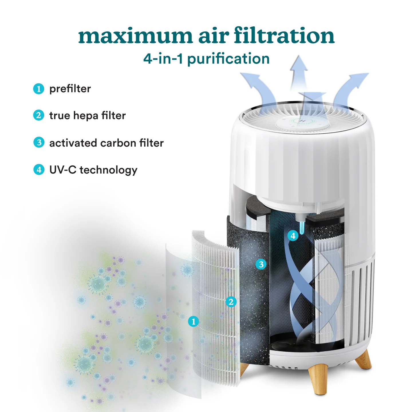Large Room Smart Air Purifier T200 - Image 3