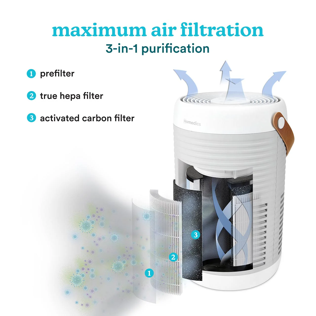 Medium Room Smart Air Purifier T100 - Image 3