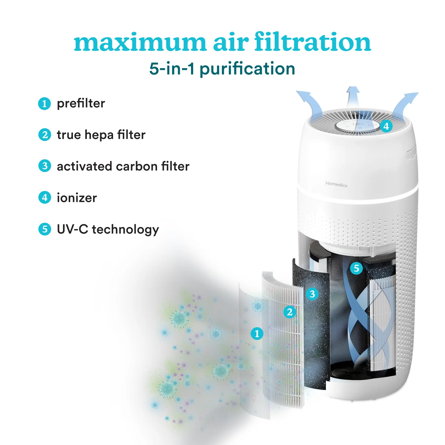 PetPlus Tower Air Purifier - Image 3